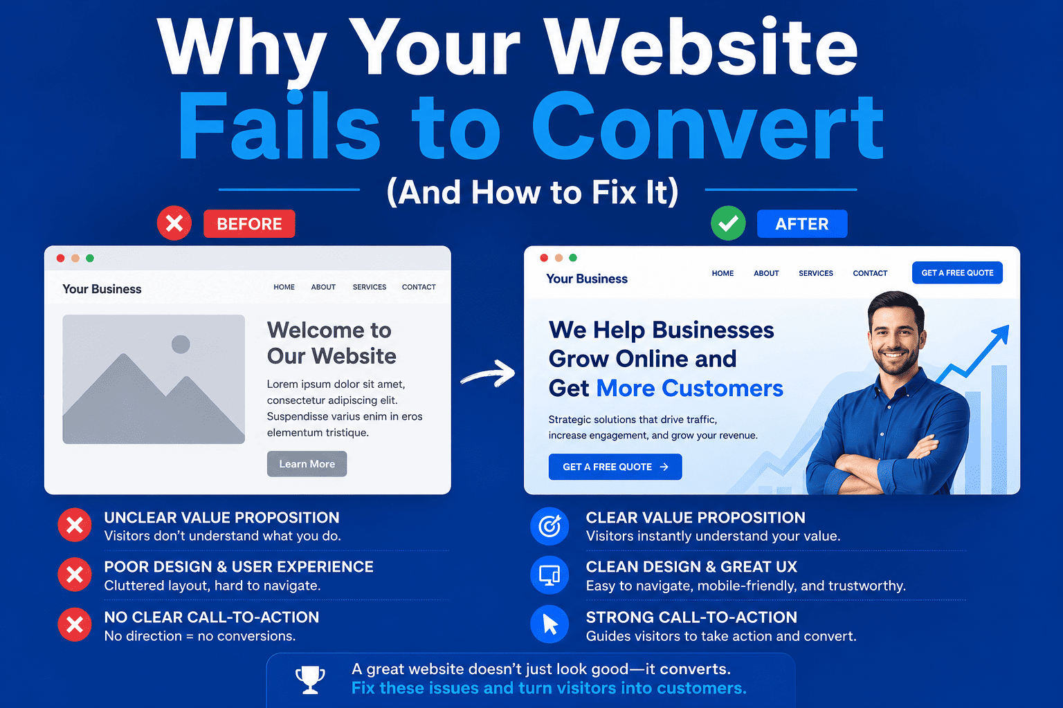 Professional Web Design in Sri Lanka: Why Your Website Fails to Convert (And How to Fix It)